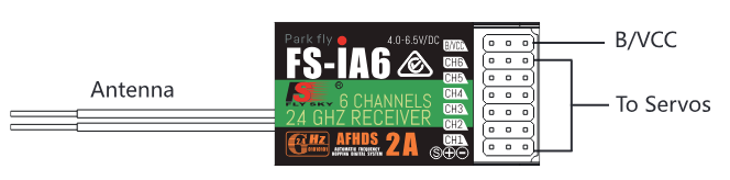 The FS-iA6 receiver with its antenna, the B/VCC port and the servo ports labelled.