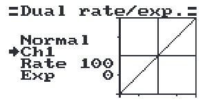 The Dual rate/exp. screen: channel 1, rate 100, exp 0, with the response curve.