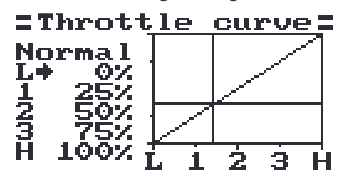 The Throttle curve screen: points L, 1, 2, 3, H at 0, 25, 50, 75 and 100%.