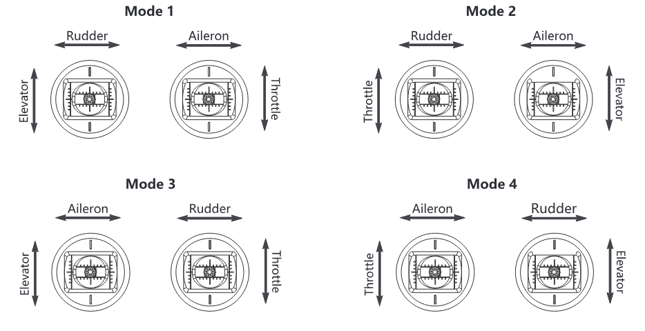 Stick modes 1 to 4: which stick axis controls elevator, throttle, rudder and aileron in each mode.