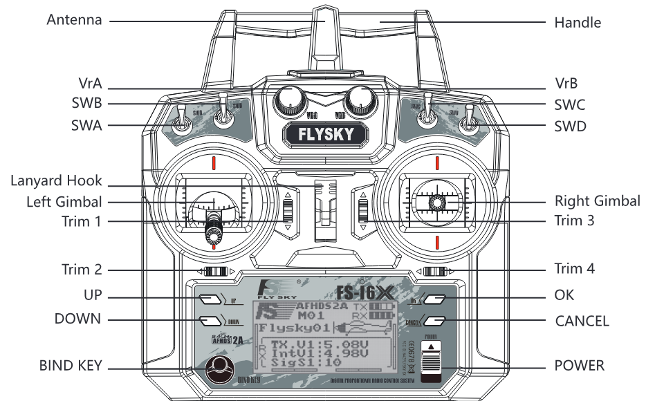 Front of the FS-i6X with every control labelled: antenna, handle, VrA and VrB knobs, switches SWA to SWD, lanyard hooks, left and right gimbals, trims 1 to 4, the UP, DOWN, OK and CANCEL keys, the bind key and the power switch.