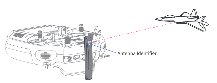 Transmitter with the antenna pulled out and its identifier pointing at an aircraft