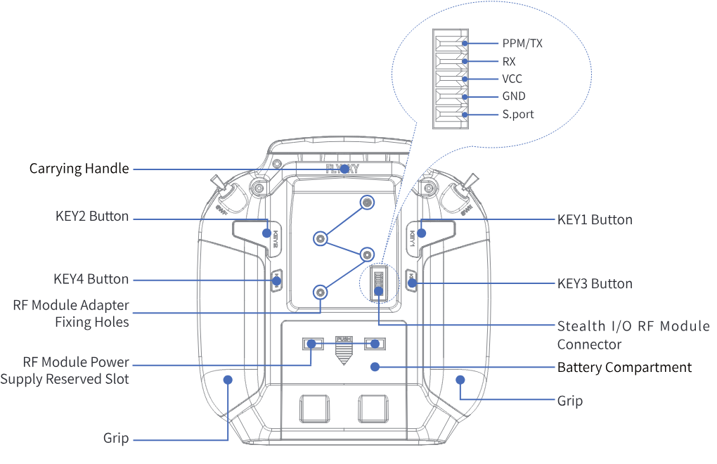 Back view with carrying handle, KEY1 to KEY4 buttons, RF module adapter fixing holes, RF module power supply reserved slot, Stealth I/O RF module connector (PPM/TX, RX, VCC, GND, S.port), battery compartment and grips labelled