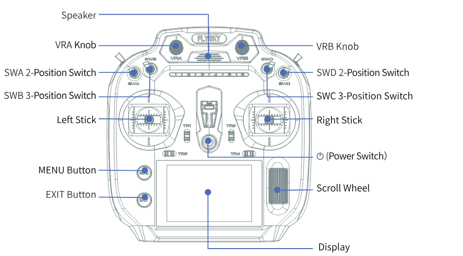 Front view of the FS-ST16 with speaker, VRA and VRB knobs, SWA/SWD 2-position switches, SWB/SWC 3-position switches, left and right stick, MENU and EXIT buttons, power switch, scroll wheel and display labelled