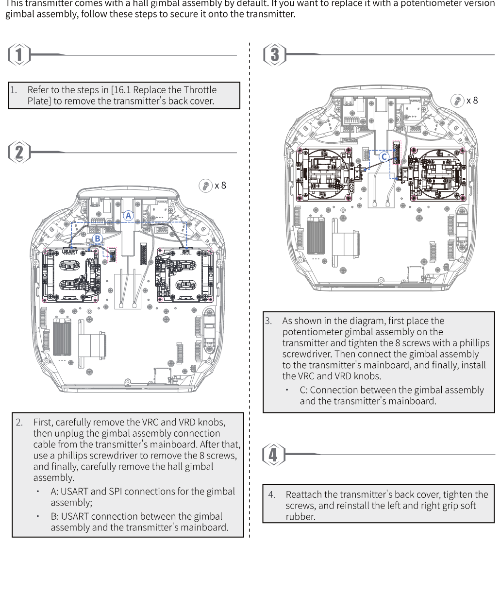 Steps 1 to 4: the opened transmitter with the gimbal connections A and B, the 8 screws, and the potentiometer gimbal with connection C