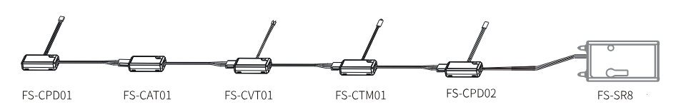 i-BUS series sensor connection diagram: FS-CPD01, FS-CAT01, FS-CVT01, FS-CTM01 and FS-CPD02 daisy-chained to the FS-SR8