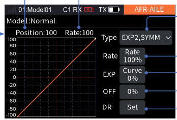 AFR-AILE with the graph, Position and Rate, Type EXP2,SYMM, Rate, Curve, Offset and DR