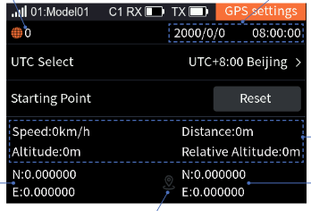 GPS display with the positioning icon, satellite count, date and time, the real-time latitude and longitude of the model and of the starting point, and the model data area