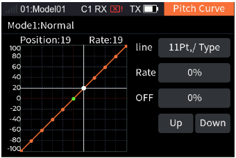 Pitch Curve with the graph, Position 100, Rate 100, Line, Point, Rate, Up and Down