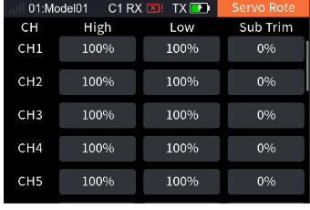 Servo Rote with the columns CH, High, Low, Sub Trim for CH1 to CH5: 100%, 100%, 0%