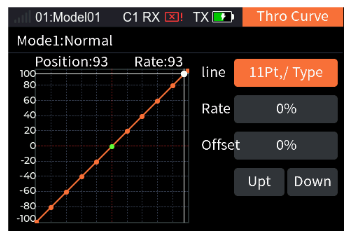 Thro Curve with the graph, Position 100, Rate 100, Line, Point, Rate, Up and Down