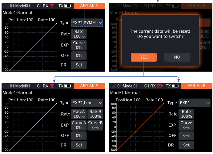 AFR-AILE with the Type box selected and the prompt The curve type will be changed. Are you sure? YES / NO; and the curve with Type EXP2,Line, RateA, RateB, CurveA, CurveB