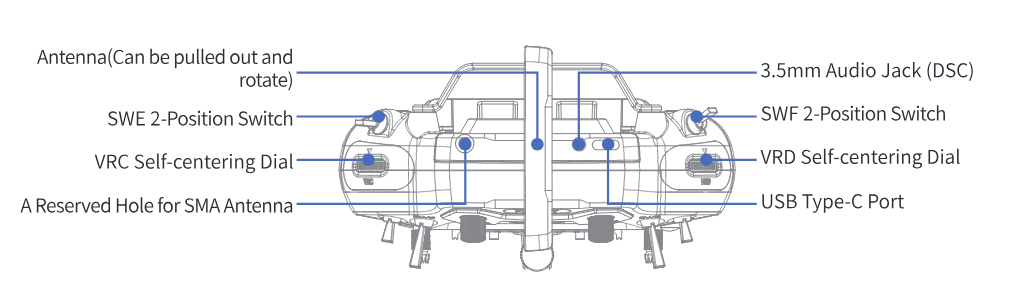 Top view with antenna (can be pulled out and rotated), SWE and SWF 2-position switches, VRC and VRD self-centering dials, a reserved hole for an SMA antenna, 3.5 mm audio jack (DSC) and USB Type-C port labelled