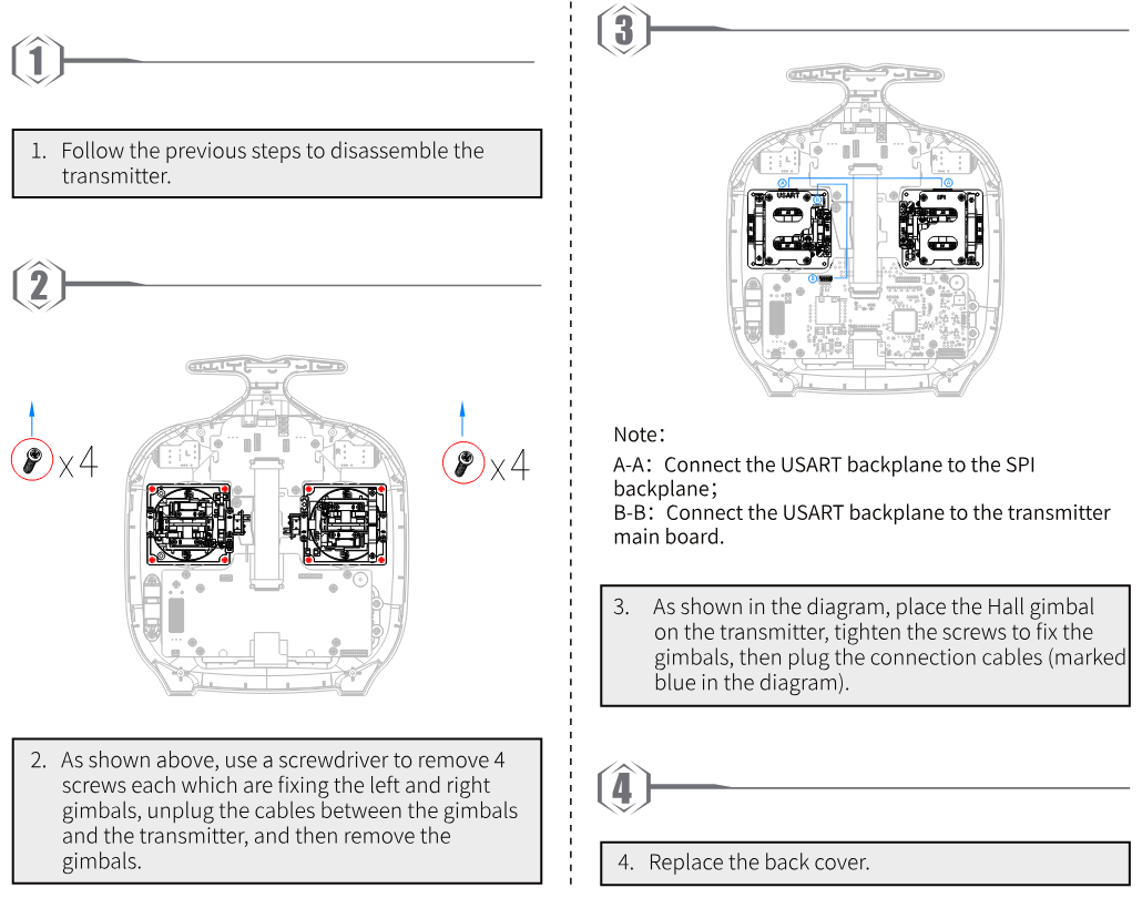 Steps 1 to 4: disassemble the transmitter; remove 4 screws each on the left and right gimbals and unplug their cables; place the Hall gimbals, tighten the screws and plug the connection cables A-A (USART backplane to SPI backplane) and B-B (USART backplane to main board); replace the back cover
