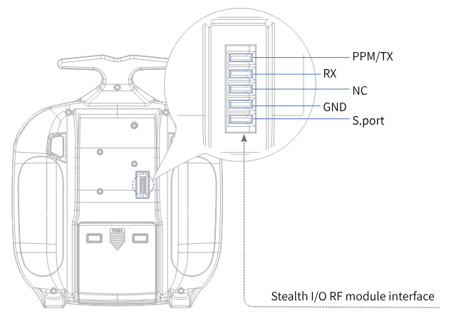 The Stealth I/O RF module interface on the back of the transmitter with its pins PPM/TX, RX, NC, GND and S.port
