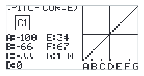 PITCH CURVE screen for C1 with the points A -100, B -66, C -33, D 0, E 34, F 67, G 100 and the curve graph