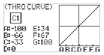 THRO CURVE screen for C1 with the points A -100, B -66, C -33, D 0, E 34, F 67, G 100 and the curve graph