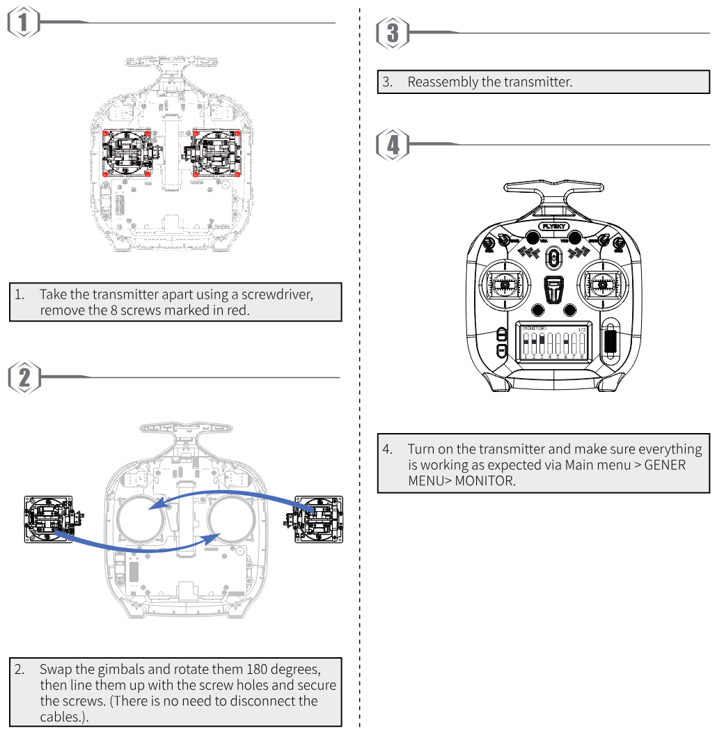 Steps 1 to 4: remove the 8 screws marked in red holding the two gimbals; swap the gimbals and rotate them 180 degrees; reassemble the transmitter; turn it on and check the channels in MONITOR