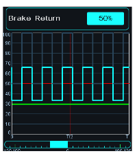 Brake Return 50% with its square wave