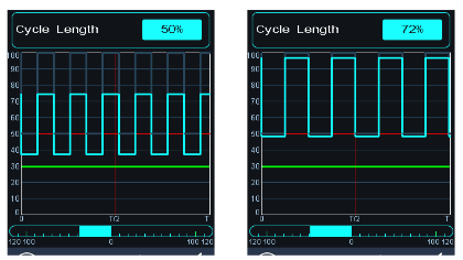 Cycle Length 50% and 72% with their square waves