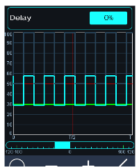 Delay 0% with its square wave