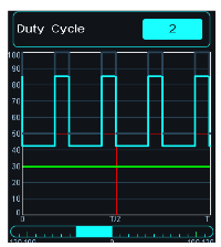 Duty Cycle 2 with its asymmetrical square wave