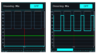 Steering Mix OFF with the ABS graph inactive and active