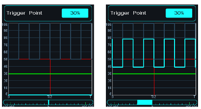 Trigger Point 30% before and after the trigger passes the point