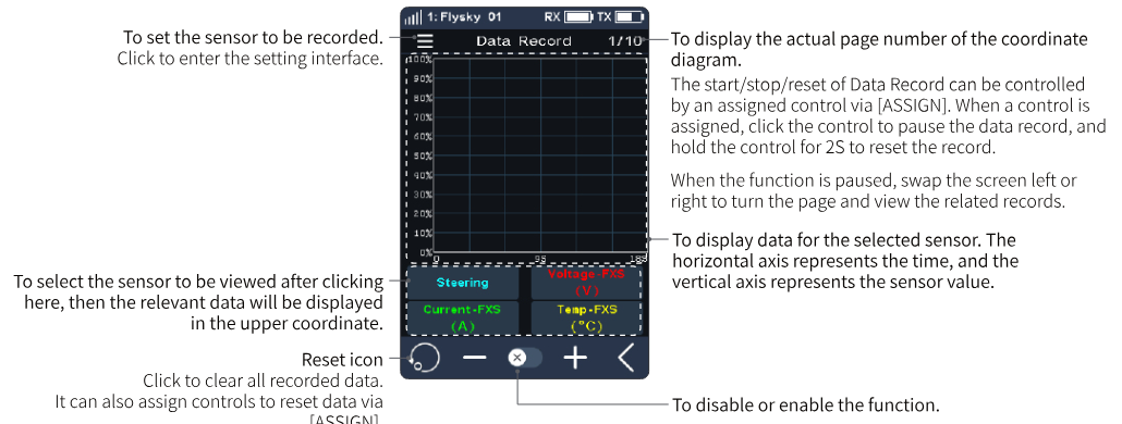 Data Record screen explained: the settings icon to set the sensor to be recorded; the page number of the coordinate diagram (1/10); the graph showing the selected sensor's data over time; the sensor buttons (Steering, Voltage-FXS (V), Current-FXS (A), Temp-FXS (°C)) to select the sensor to view; the reset icon to clear all recorded data (controls can also be assigned via [ASSIGN]); the on/off icon. The start/stop/reset of Data Record can be controlled by an assigned control via [ASSIGN]: click the control to pause the data record, and hold the control for 2 s to reset the record. When the function is paused, swipe the screen left or right to turn the page and view the related records.