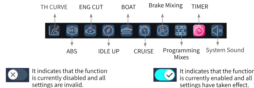 The function status bar icons TH CURVE, ABS, ENG CUT, IDLE UP, BOAT, CRUISE, Brake Mixing, Programming Mixes, TIMER and System Sound; a crossed icon indicates that the function is currently disabled and all settings are invalid, a checked icon that it is enabled and all settings have taken effect