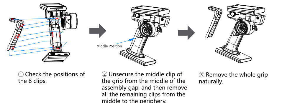 Removing the grip: ① check the positions of the 8 clips, ② unsecure the middle clip of the grip from the middle of the assembly gap and then remove all the remaining clips from the middle to the periphery, ③ remove the whole grip naturally