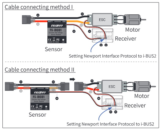 Cable connecting method I and II: the FS-iBC01 sensor between battery and ESC, connected to the receiver whose Newport interface protocol is set to i-BUS2