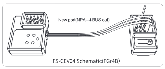 FS-CEV04 schematic: the FS-CEV04 connected to the New port (NPA → i-BUS out) of the FGr4B