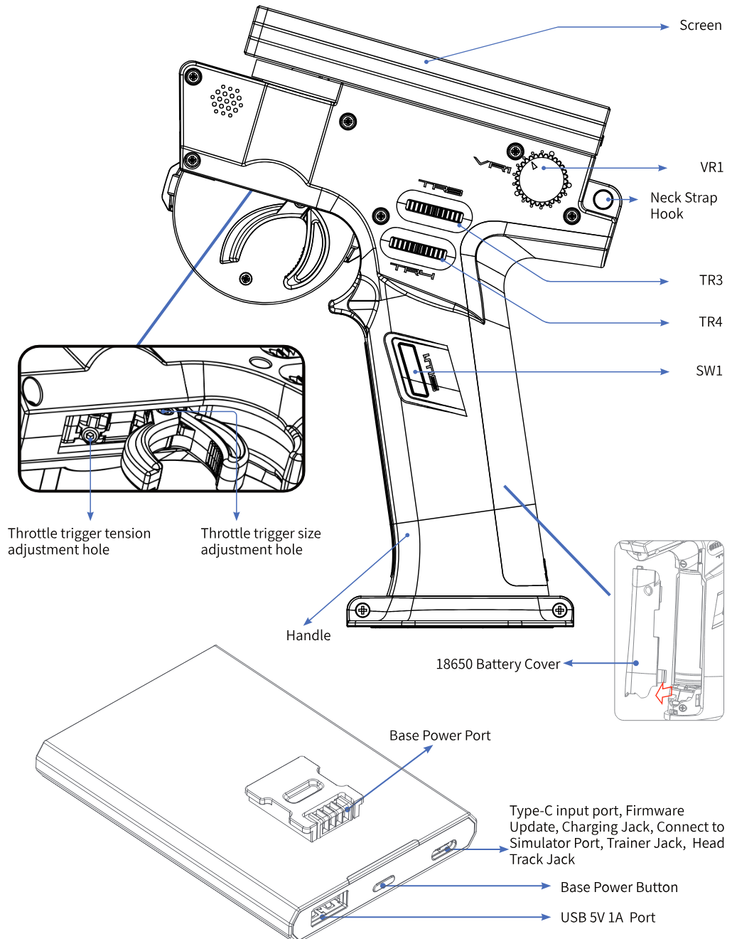 Side view with screen, VR1, neck strap hook, TR3, TR4, SW1, handle, throttle trigger tension and size adjustment holes, 18650 battery cover, and the base with base power port, Type-C port (firmware update, charging, simulator, trainer and head tracker jack), base power button and USB 5V 1A port labelled