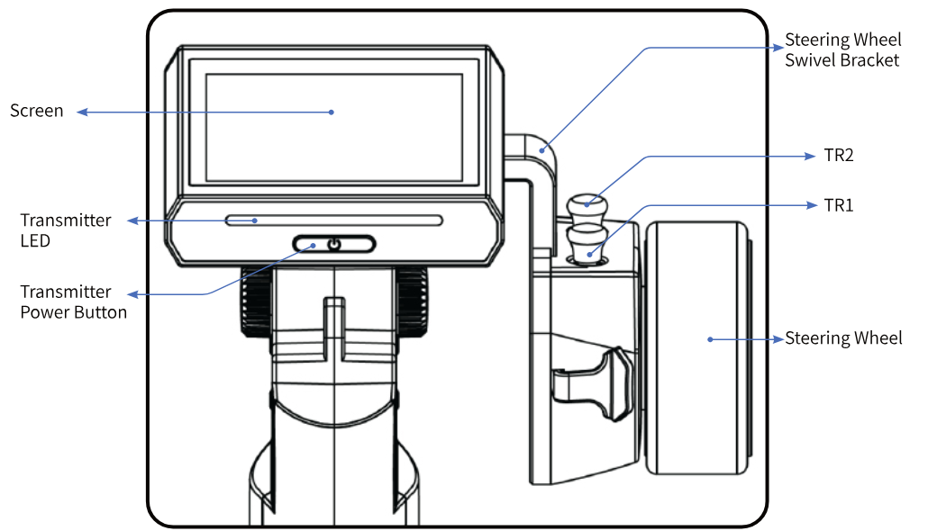 Top view with screen, transmitter LED, transmitter power button, steering wheel swivel bracket, TR2, TR1 and steering wheel labelled