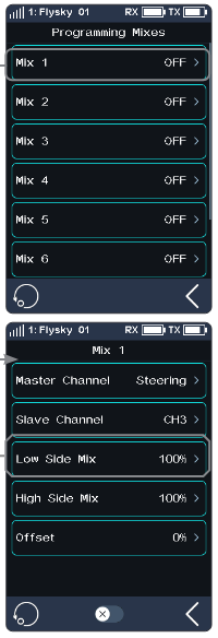 Programming Mixes screen listing Mix 1 to Mix 6 all OFF, and the Mix 1 screen with Master Channel Steering, Slave Channel CH3, Low Side Mix 100%, High Side Mix 100%, Offset 0%