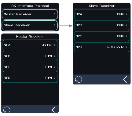 RX Interface Protocol screen with Master Receiver and Slave Receiver, the Master Receiver screen with NPA i-BUS2 and the Slave Receiver screen with NPD i-BUS2-IN