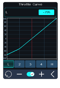 Throttle Curve screen with L -79%, the curve and the point tabs L, 2, 3, 4, H