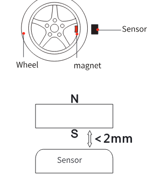 The sensor next to the magnet in the wheel, and the magnet's N/S pole parallel to the sensor at less than 2 mm