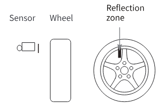 The sensor facing the wheel with the reflection zone
