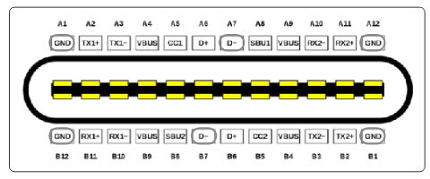 Type-C wire sequence: pins A1 to A12 (GND, TX1+, TX1-, VBUS, CC1, D+, D-, SBU1, VBUS, RX2-, RX2+, GND) and B12 to B1 (GND, RX1+, RX1-, VBUS, SBU2, D-, D+, CC2, VBUS, TX2-, TX2+, GND)