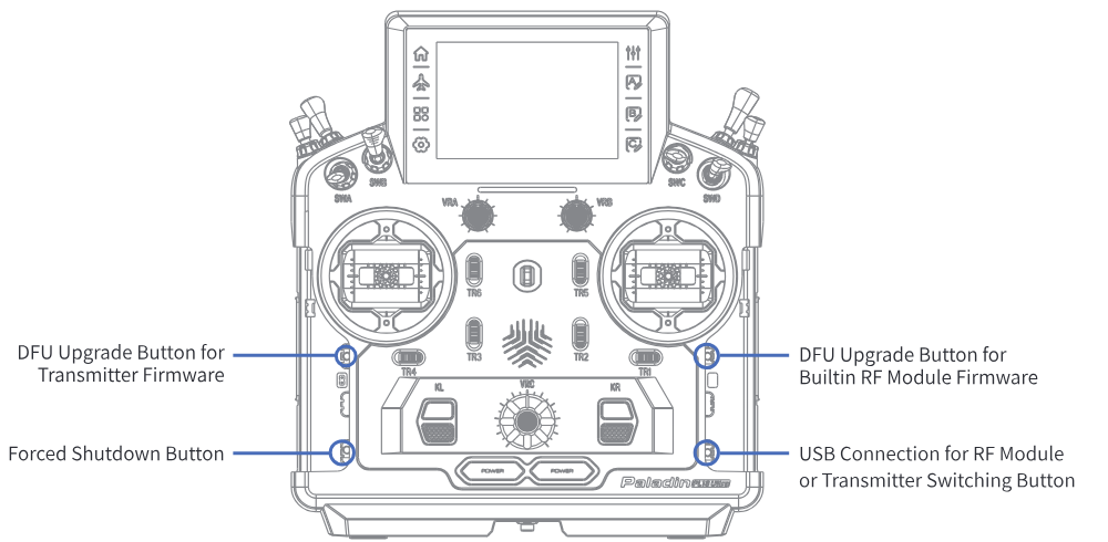 Vorderansicht mit den vier unter den Griffschalen verborgenen Tasten: DFU-Update-Taste für die Senderfirmware, Taste zum erzwungenen Ausschalten, DFU-Update-Taste für die Firmware des eingebauten HF-Moduls, Umschalttaste der USB-Verbindung zwischen HF-Modul und Sender