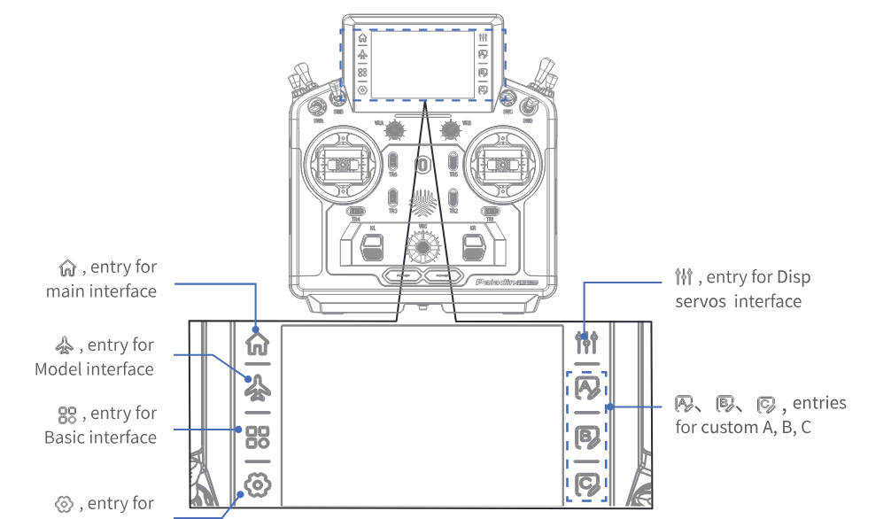 Die linke Schnellzugriffsleiste neben dem Display mit den Einträgen für Haupt-, Model-, Basic- und System-Bildschirm und die rechte Leiste mit dem Eintrag für Display servos und den benutzerdefinierten Einträgen A, B und C